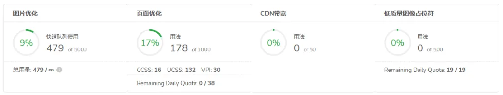 WordPress优化指南-图像-页面-CDN-纯免费! 3