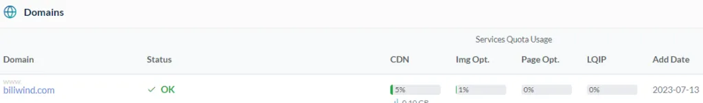 给LiteSpeed Cache配置QUIC CDN 2