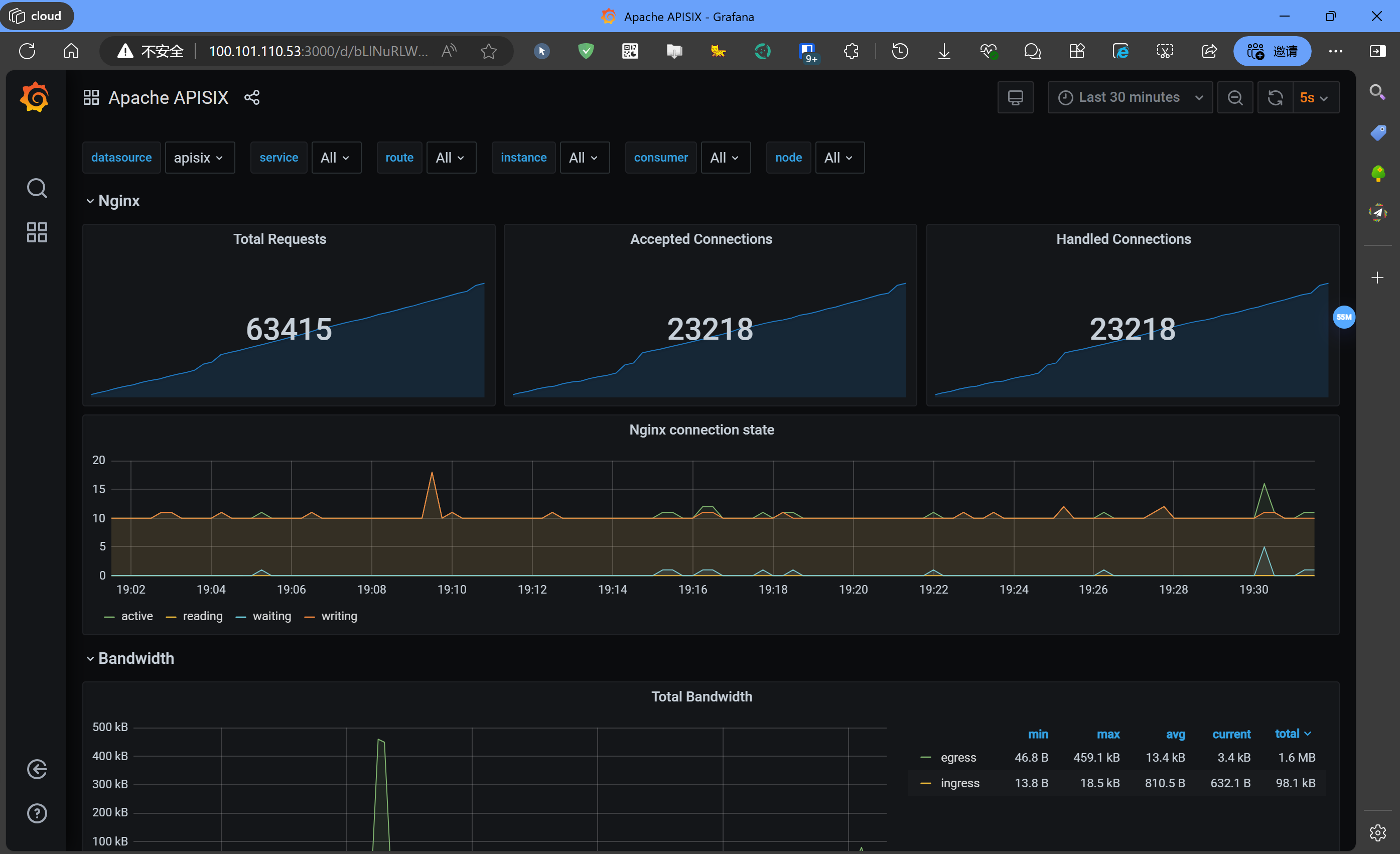 Docker compose五分钟部署Apisix网关+图形化管理 4