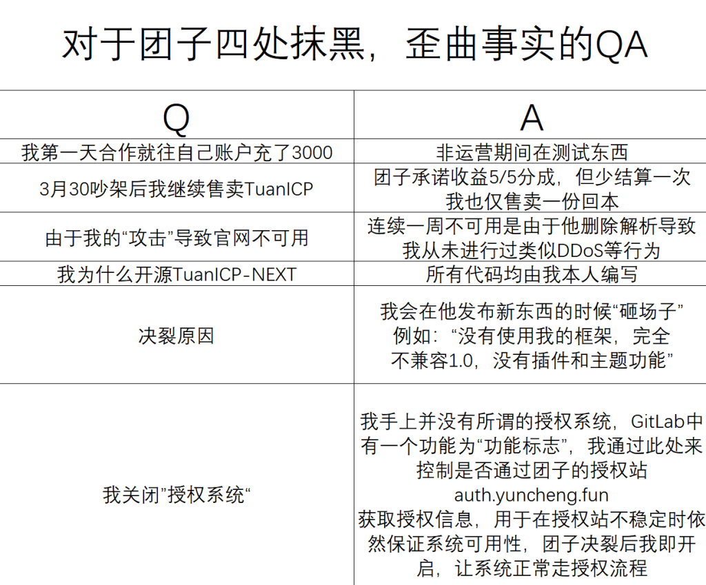 新出现的TuanICP备案系统会成为下一个萌备吗?自称“开发者”的人竟然只是为了圈米!? 4