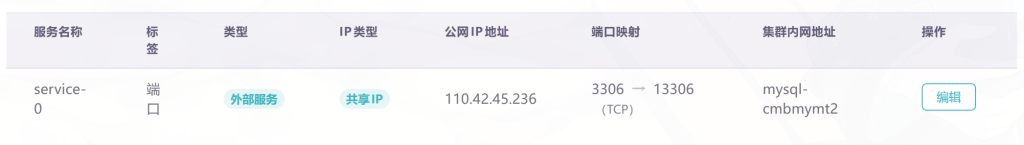 从此,K8S入门0门槛! 4